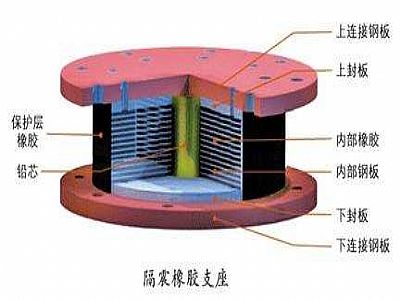 南涧县通过构建力学模型来研究摩擦摆隔震支座隔震性能